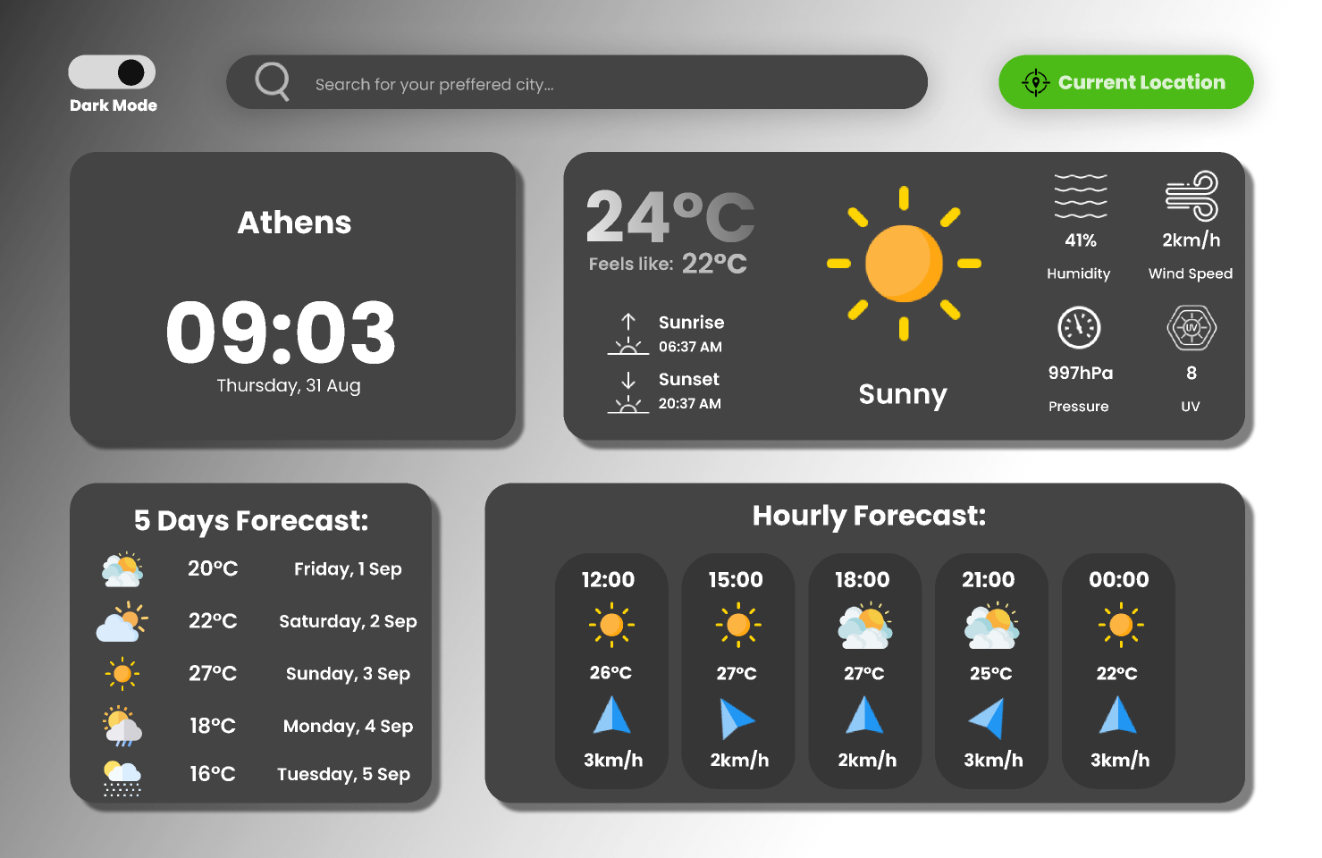 Weather Dashboard